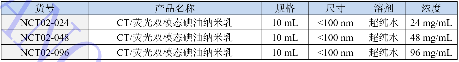 CT/è§ååæ¨¡æç¢æ²¹çº³ç±³ä¹³