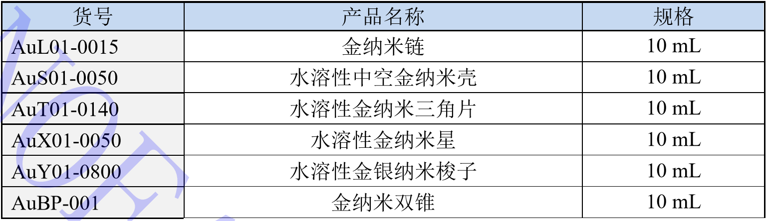 ç¹æ®å½¢ç¶éçº³ç±³äº§åç³»å