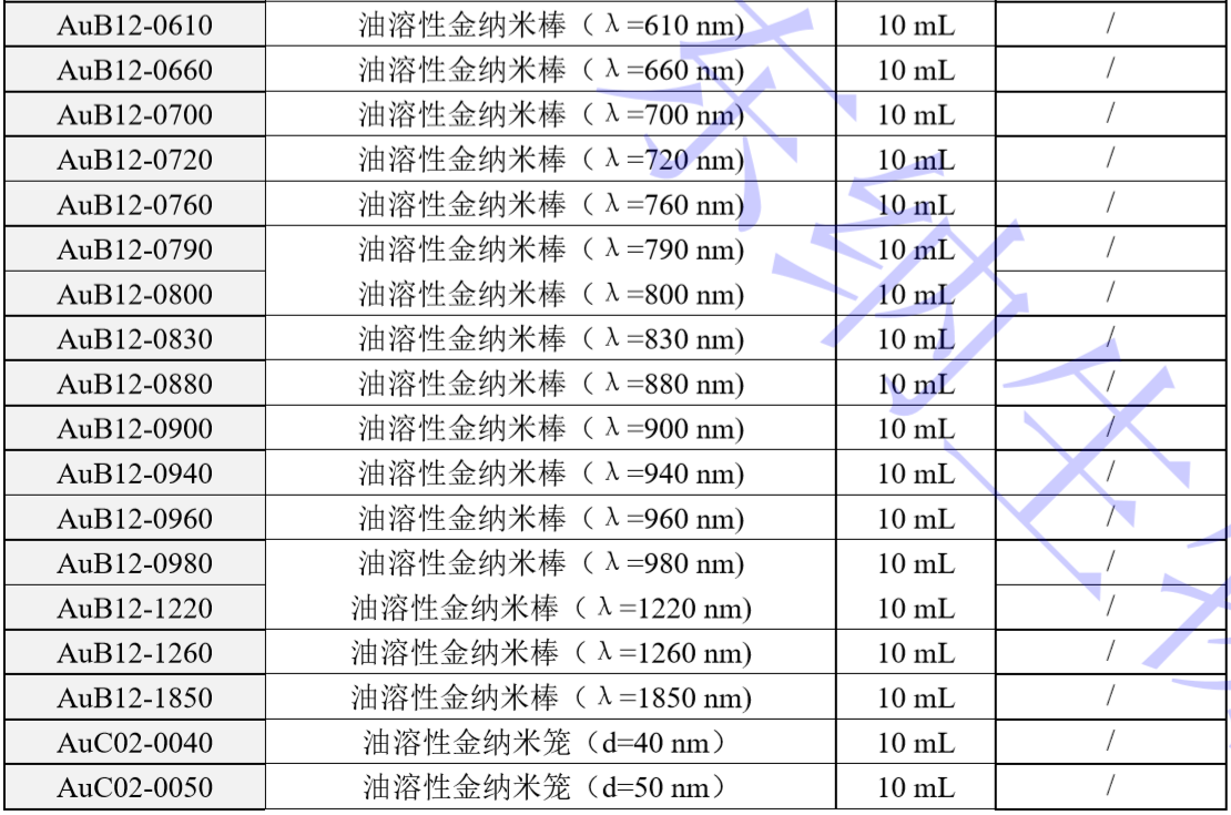 åè½åé/é¶çº³ç±³ææ