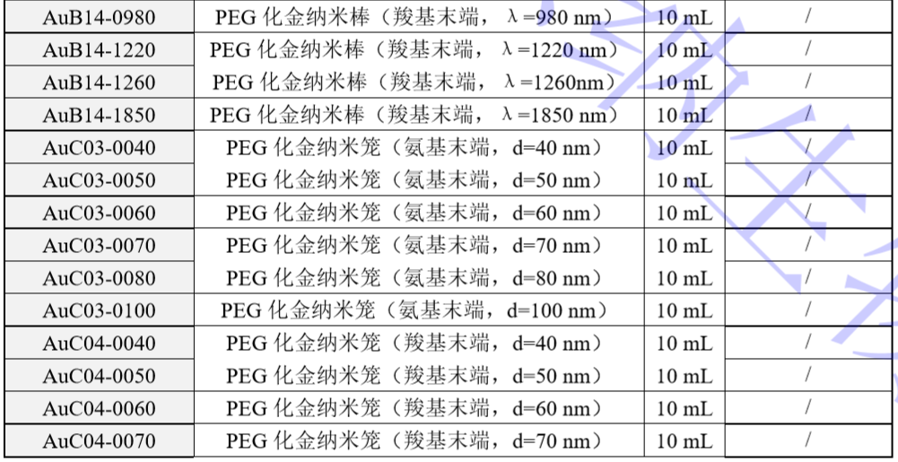 PEGåé/é¶çº³ç±³äº§åç³»å