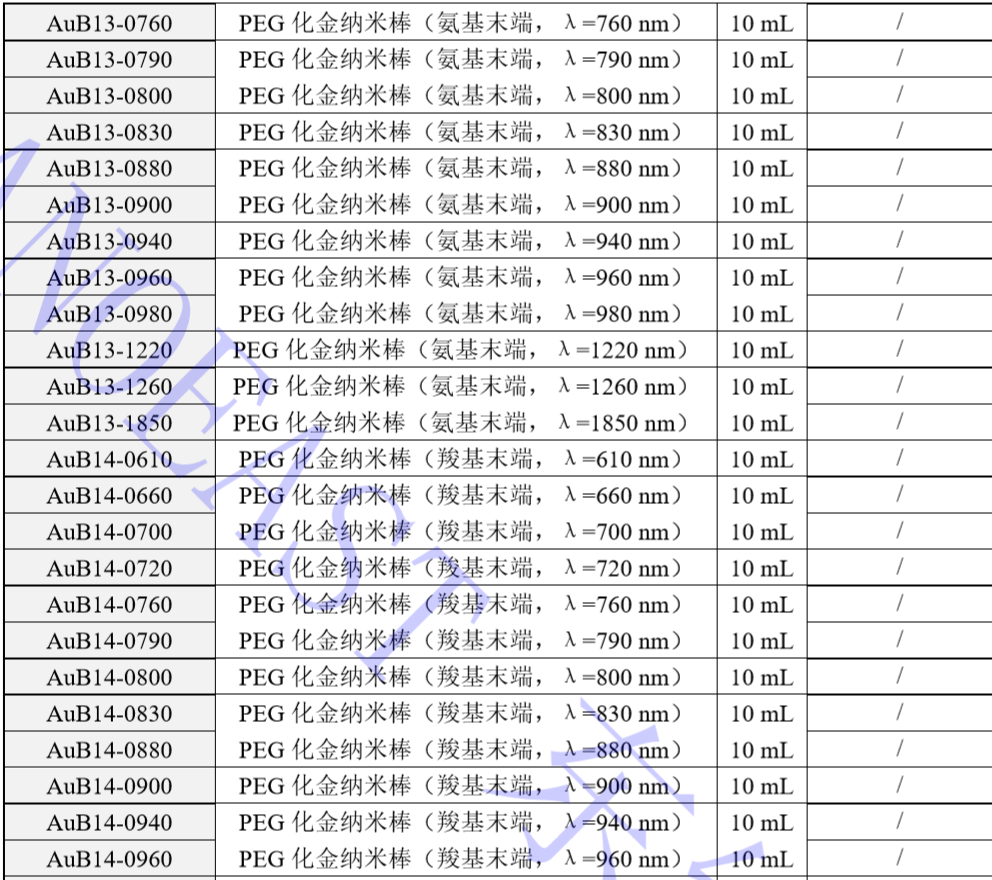 PEGåé/é¶çº³ç±³äº§åç³»å