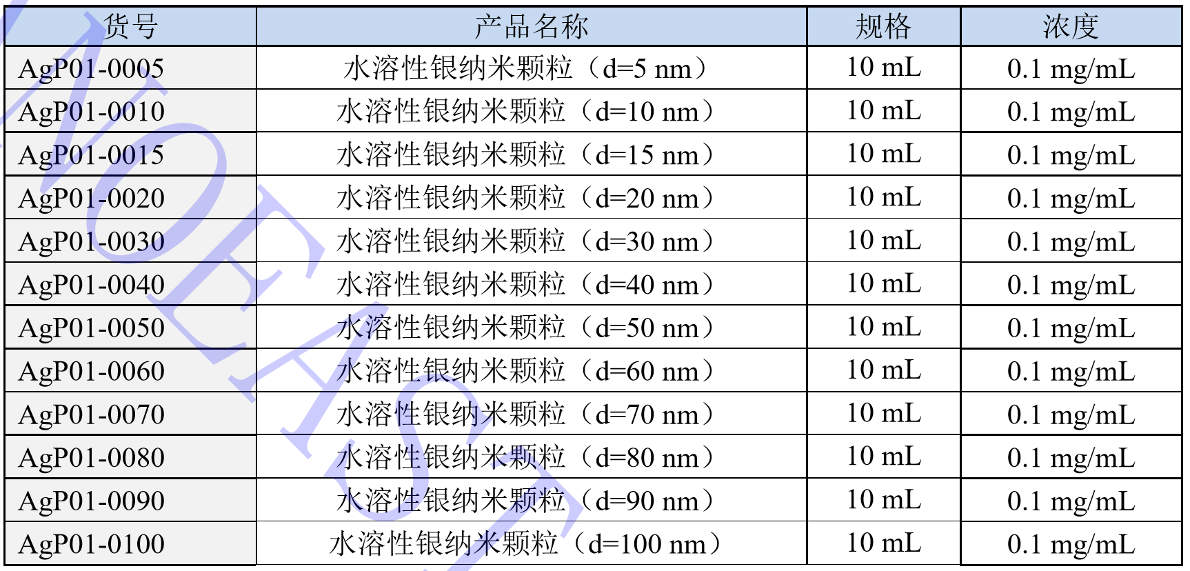 æ°´æº¶æ§é¶çº³ç±³é¢ç²