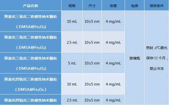 ç¾§åºååæ°§åä¸éçº³ç±³é¢ç²