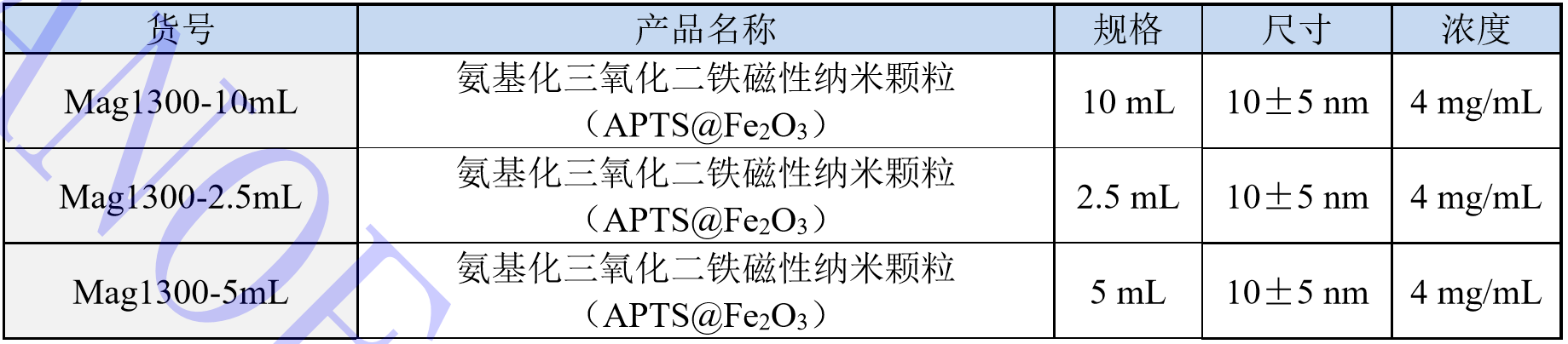 æ°¨åºåä¸æ°§åäºéç£æ§çº³ç±³é¢ç²ï¼APTS@Fe2O3ï¼