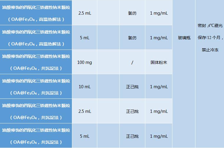 æ²¹é¸ä¿®é¥°çåæ°§åä¸éç£æ§çº³ç±³é¢ç²