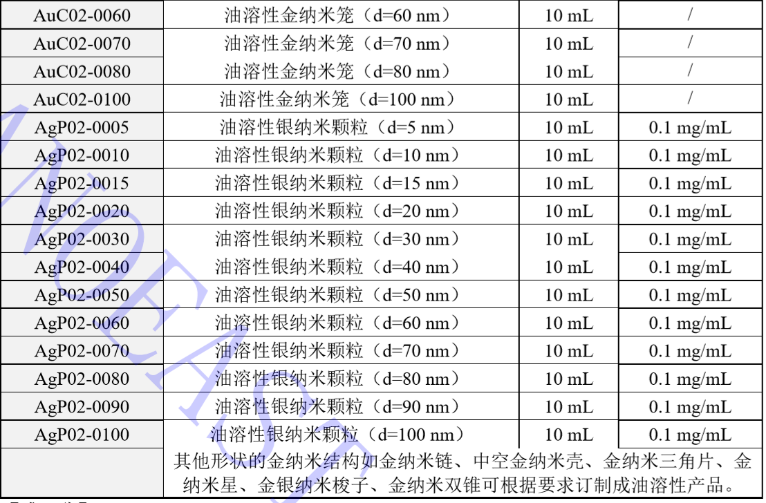 åè½åé/é¶çº³ç±³ææ