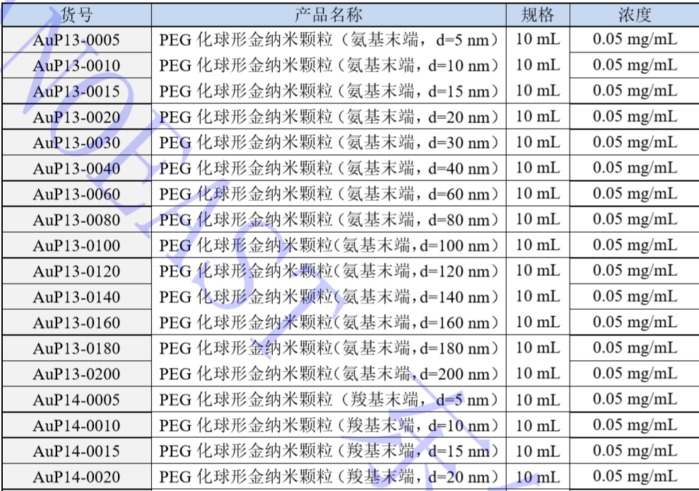 PEGåé/é¶çº³ç±³äº§åç³»å