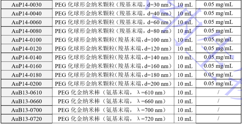 PEGåé/é¶çº³ç±³äº§åç³»å