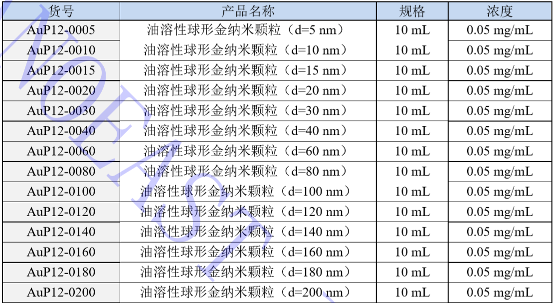 åè½åé/é¶çº³ç±³ææ
