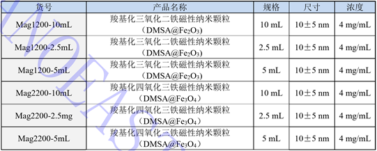 ç¾§åºååæ°§åä¸éçº³ç±³é¢ç²