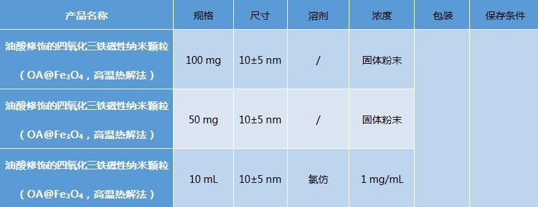 æ²¹é¸ä¿®é¥°çåæ°§åä¸éç£æ§çº³ç±³é¢ç²