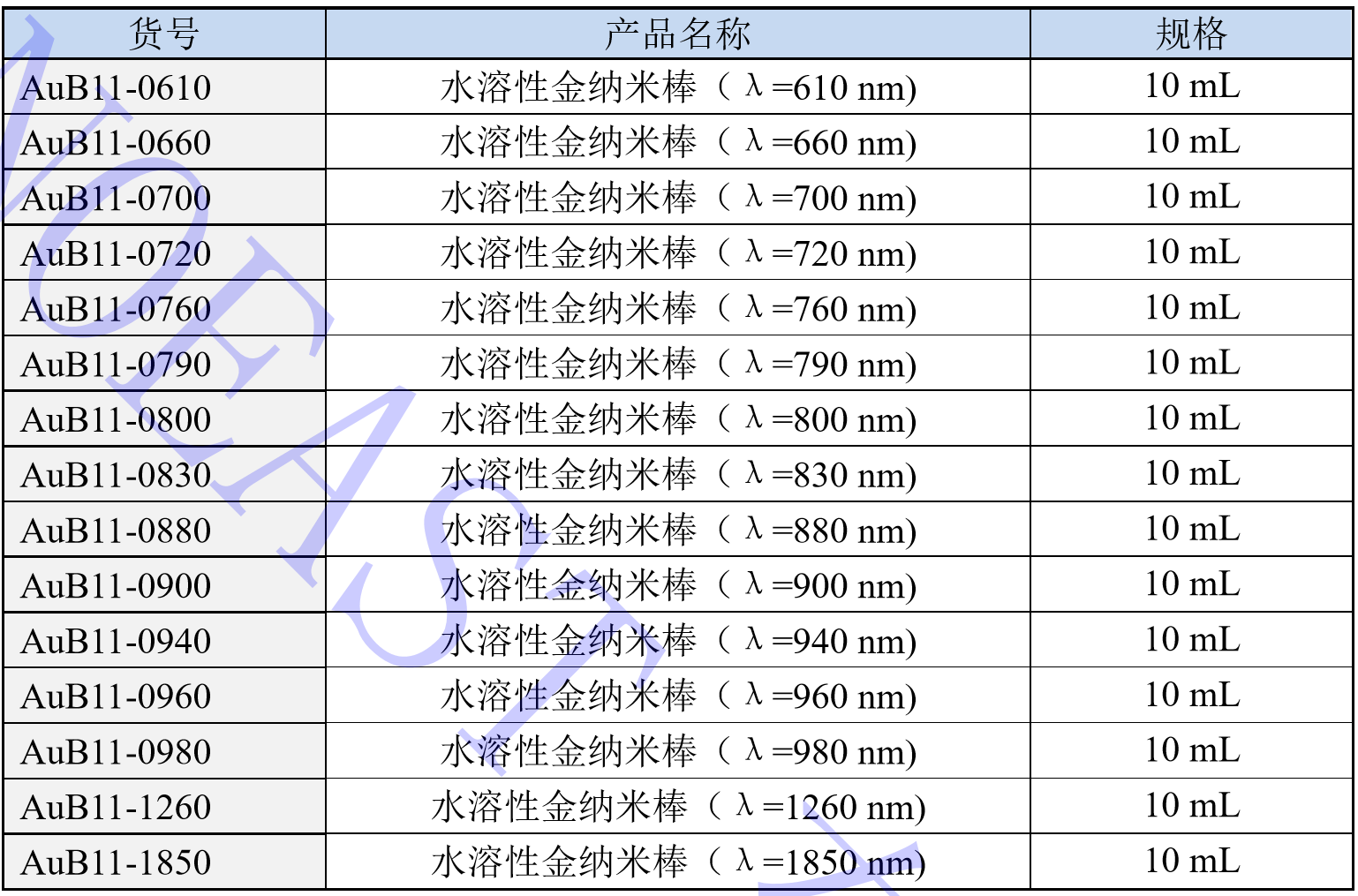 æ°´æº¶æ§éçº³ç±³æ£